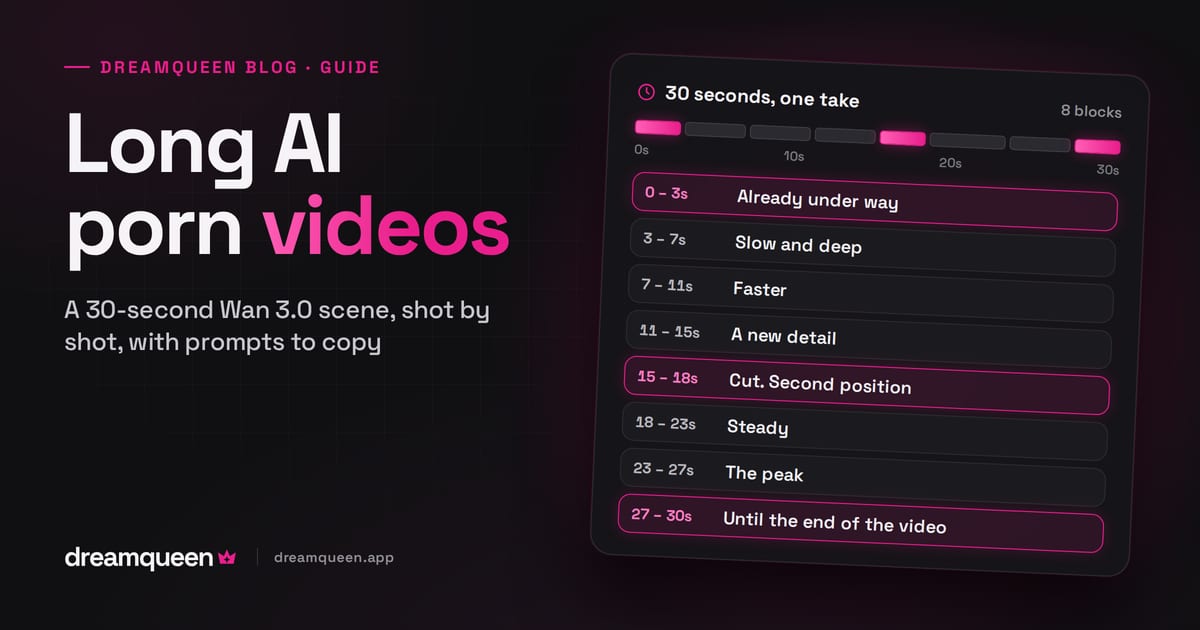 Long AI porn videos: the Dreamqueen guide to planning a 30-second Wan 3.0 scene, shown as a prompt's timeline from 0 to 30 seconds, block by block